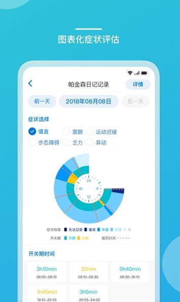 嘉医有品