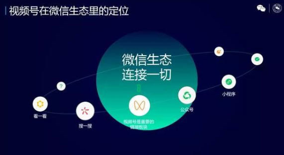 微信(WeChat)