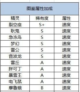 口袋觉醒福利服商店攻略截图3